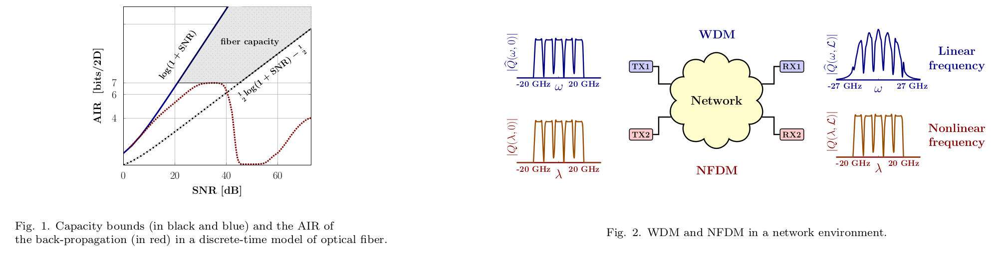 capacity-region-and-NFDM